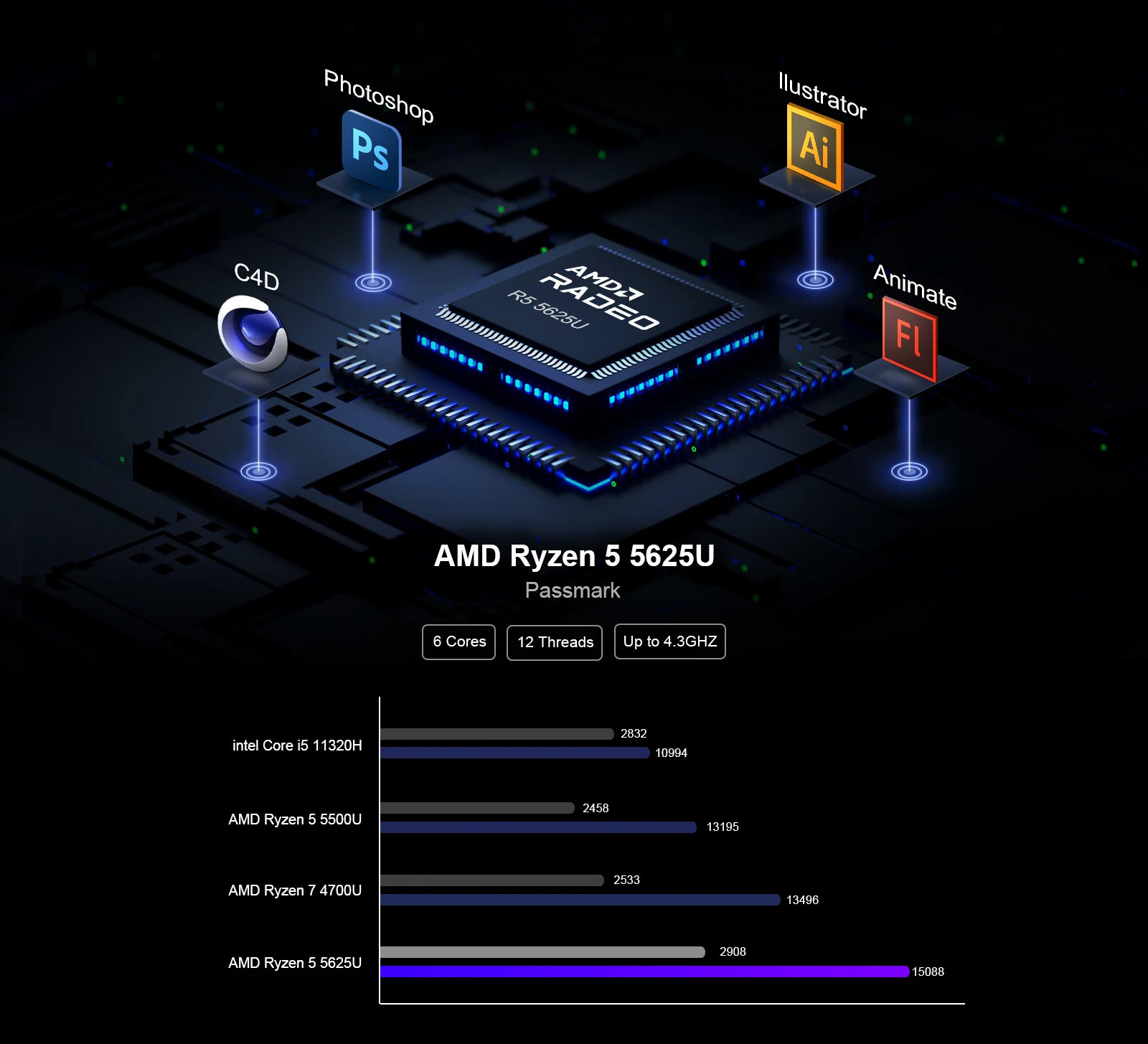 cortile 高性能Ryzen5 5625U 16GB SSD512GB Amazon.co.jp: ミニPC AMD Ryzen 5 5625U DDR4 16GB 512GB NVMe
