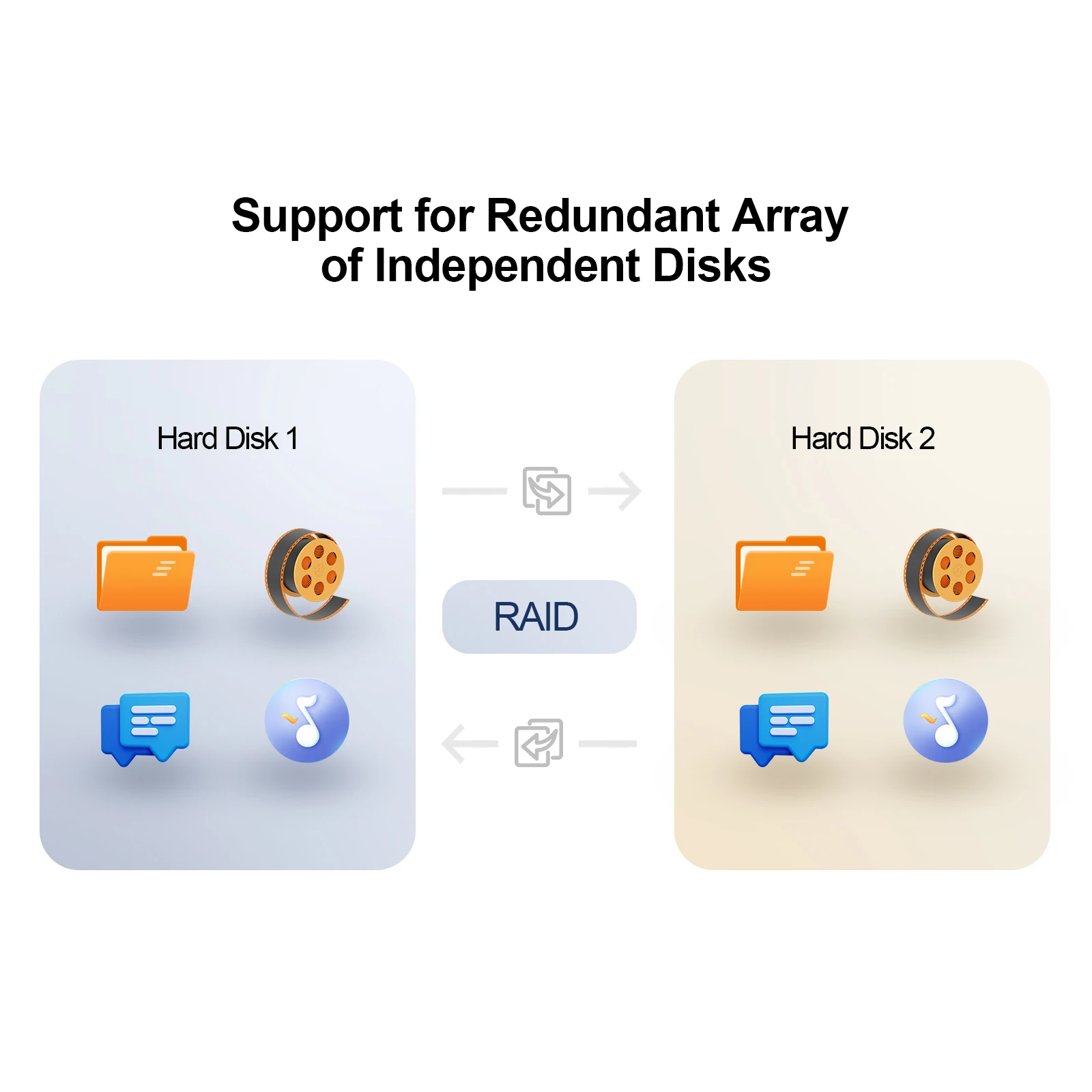 Chareey NAS Mini PC, equipped with RAID technology, enables data protection through redundant storage. When a single hard drive fails, the system can continue to operate normally using backup or redundant data.