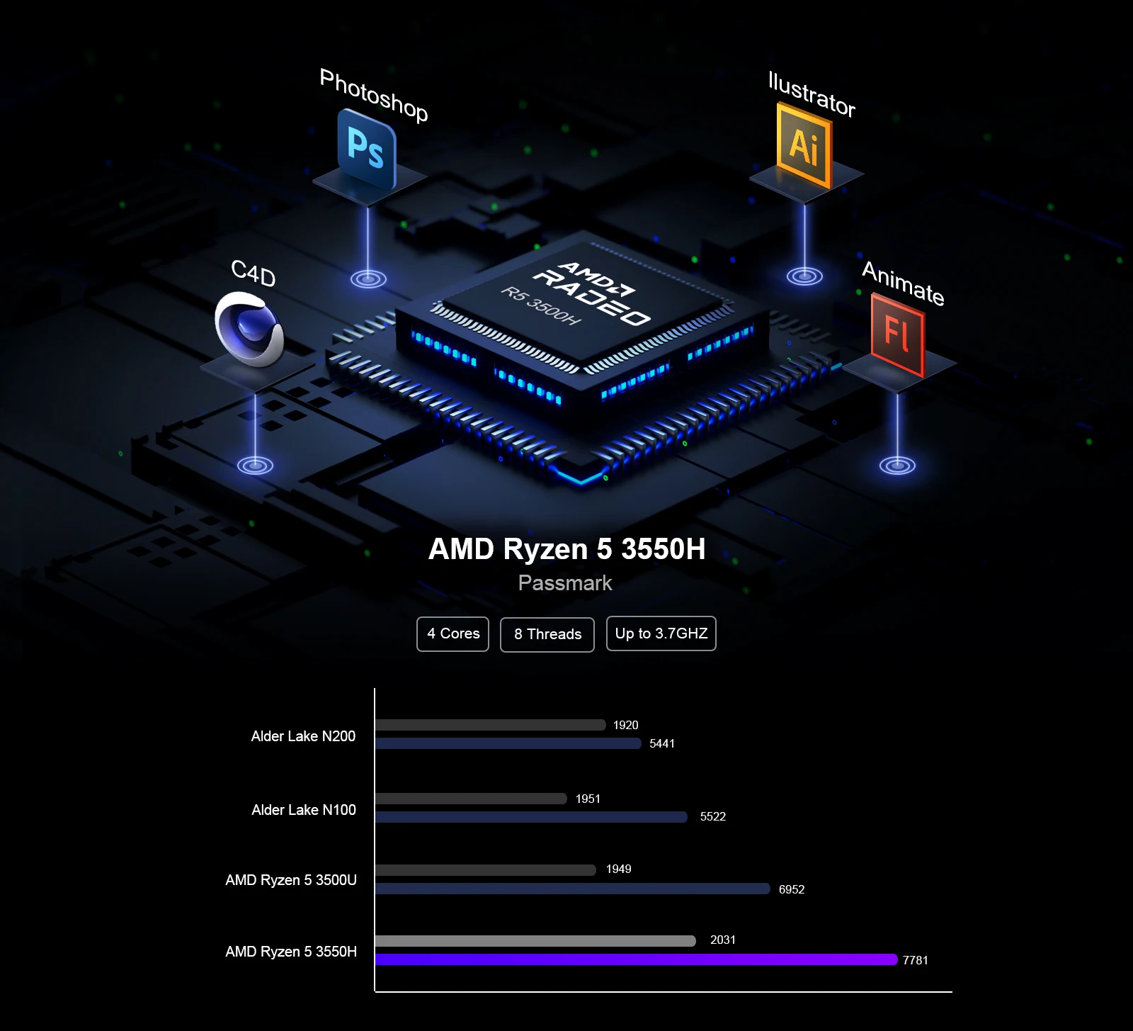 【ミニゲーミングPC】ミニPC AN2 (Ryzen5-3550H/256GB) Amazon.co.jp: ミニPC AMD Ryzen 5 3550H（4コア8スレッド 最大