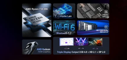 The Chatreey AN3P mini PC features an AMD Ryzen 7 H255 processor, supports up to 24GB of RAM, and includes two NVMe solid-state drive slots (up to 2TB). It supports Wi-Fi 6 and Bluetooth 5.2, has a 2.5Gbps LAN port, and can connect up to three displays via TYPE-C, HDMI, and DP ports.