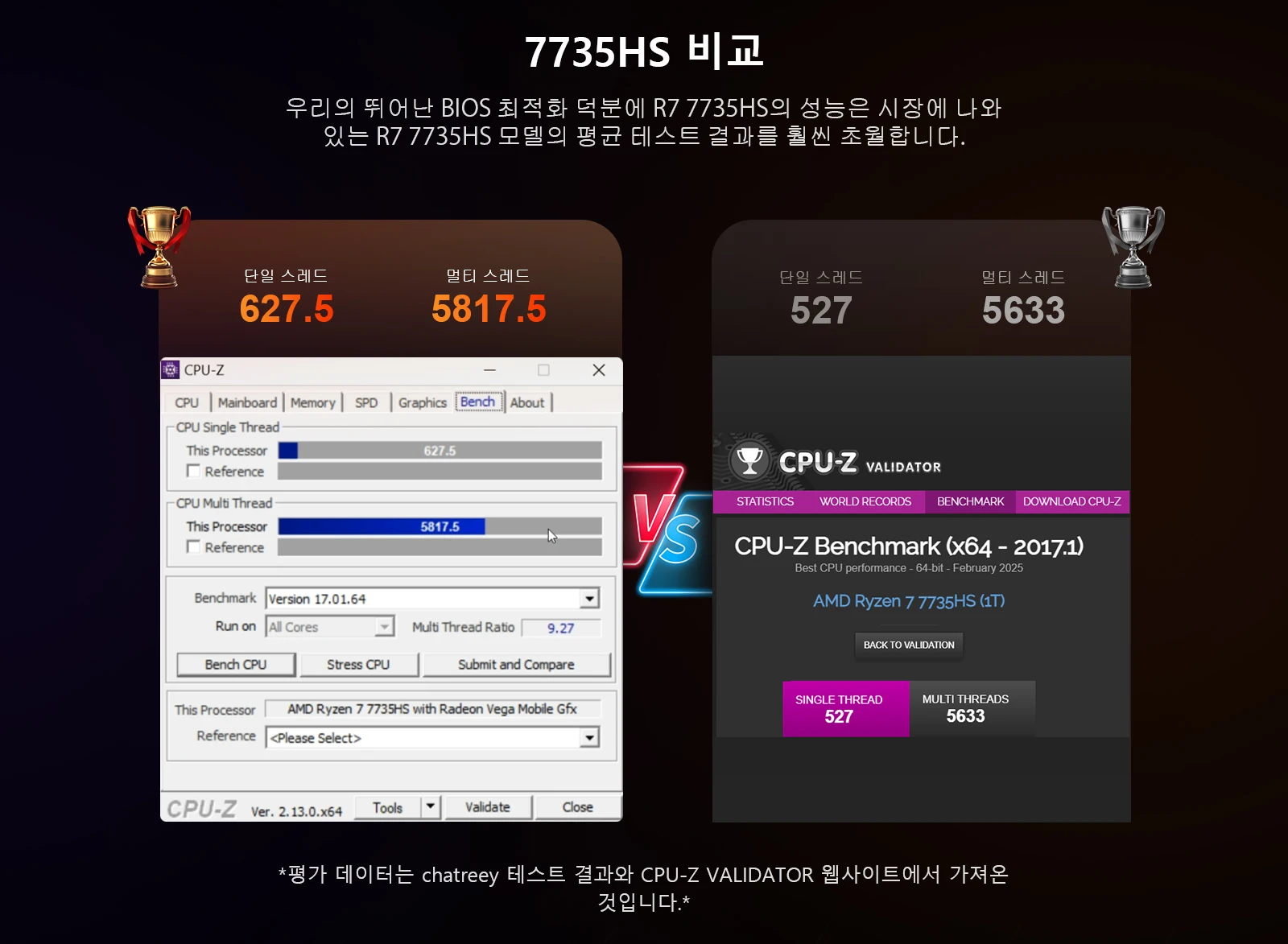 Chatreey AN3P는 AMD Radeon 그래픽 카드를 탑재하여 몰입감 넘치는 게이밍, 고화질 콘텐츠 제작, 그리고 AI 가속화 워크플로우에 매우 유용합니다.